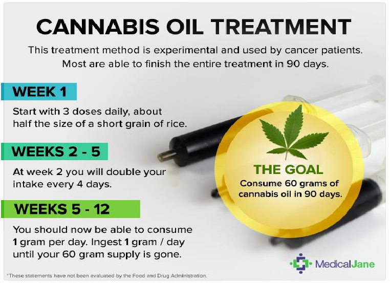 Treating Cancer with Hemp Oil: Important Benefits