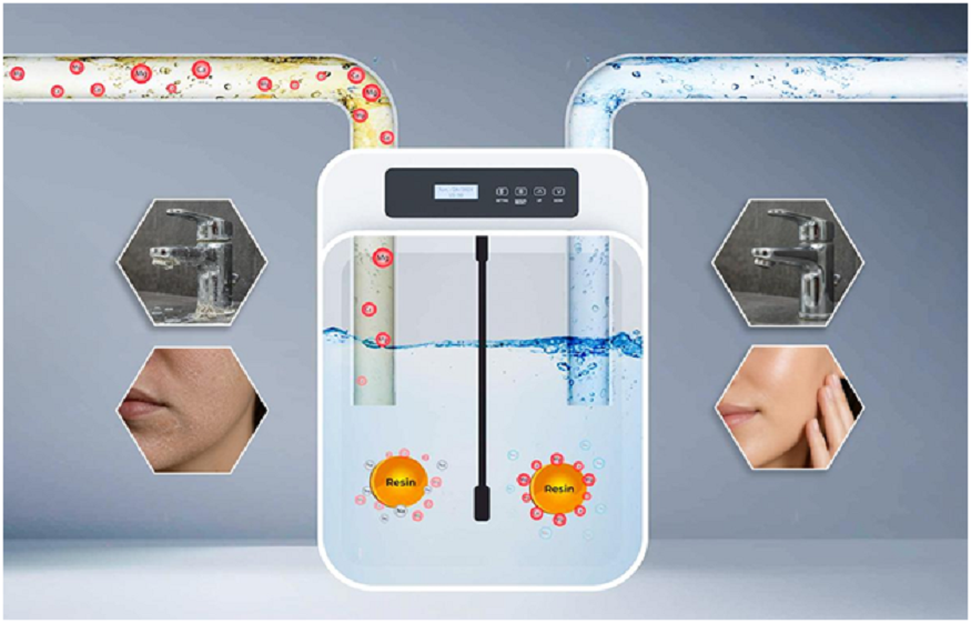 hard water to soft water converters,